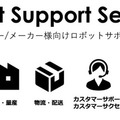 ソフトバンクロボティクスの新戦略「ロボットインテグレーター(RI)」とは グローバルNo.1を宣言、ロボット界のAmazonになる