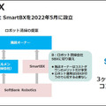 ソフトバンクロボティクスの新戦略「ロボットインテグレーター(RI)」とは　グローバルNo.1を宣言、ロボット界のAmazonになる