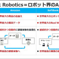ソフトバンクロボティクスの新戦略「ロボットインテグレーター(RI)」とは　グローバルNo.1を宣言、ロボット界のAmazonになる