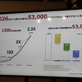 ファミリーマート300店舗に遠隔操作ロボットを導入するテレイグジスタンスは、なぜソフトバンクロボティクスと協業するのか?