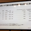 ファミリーマート300店舗に遠隔操作ロボットを導入するテレイグジスタンスは、なぜソフトバンクロボティクスと協業するのか?