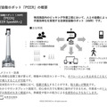 GROUNDとダイアモンドヘッド、アパレルECサイトの裏側で動く自律型協働ロボットの実稼働現場を公開