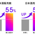 ビックカメラ千葉駅前店が日本酒ソムリエAI「KAORIUM for Sake」を設置 “今日の気分”にぴったりなお酒を提案