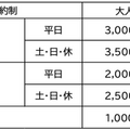 写真で見るジブリパーク【1】「ジブリパーク」開園！オープニングセレモニー開催 「ジブリの大倉庫」-ジブリがいっぱい