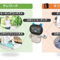 KDDI、AIロボットとの対話でスポーツの習慣化を目指す実証を開始 スポーツ庁「令和4年度 Sport in Life 推進プロジェクト」に採択