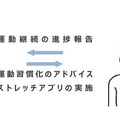 KDDI、AIロボットとの対話でスポーツの習慣化を目指す実証を開始 スポーツ庁「令和4年度 Sport in Life 推進プロジェクト」に採択