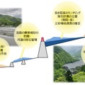 NEC 衛星SARがマイクロ波で画像生成する「標高モニタリング技術」で土砂移動を宇宙から計測　オリコンサルと開発