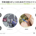 NVIDIA「医療の新時代を支えるAIとデジタルツイン」の現状を語る　AI活用/手術支援ロボット/デジタルツイン/大規模言語モデルと創薬