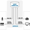 NTT東日本がN響コンサートで10km離れた会場の演奏を低遅延通信で合奏に！観客の手拍子と熱気も双方向配信に成功