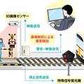 踏切事故を未然に防ぐ「3D画像解析踏切監視システム」西武鉄道が本運用を開始 4年強に渡って改良・改善を重ねて実用化