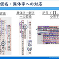 滋賀県立図書館がモルフォAISの高性能OCRを導入　郷土資料のデジタルアーカイブ化、視覚障害者向け書籍テキスト化への活用目指す