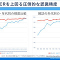 滋賀県立図書館がモルフォAISの高性能OCRを導入　郷土資料のデジタルアーカイブ化、視覚障害者向け書籍テキスト化への活用目指す