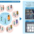 複数の異種ロボットが事前に登録した人物を認識、凸版印刷「TransBots」にAIによる人物認識機能を追加