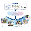 複数の異種ロボットが事前に登録した人物を認識、凸版印刷「TransBots」にAIによる人物認識機能を追加