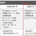 ソフトバンクロボティクス Pepperを1日単位で利用できる集客・接客向け「スポットプラン」提供開始