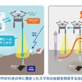 有線給電のドローン2機が連携して100時間連続飛行も　土砂やがれきの下の遭難者のスマホ位置の特定に成功　ソフトバンク、東工大、フタバ共同研究