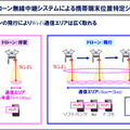 有線給電のドローン2機が連携して100時間連続飛行も　土砂やがれきの下の遭難者のスマホ位置の特定に成功　ソフトバンク、東工大、フタバ共同研究