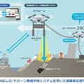 有線給電のドローン2機が連携して100時間連続飛行も　土砂やがれきの下の遭難者のスマホ位置の特定に成功　ソフトバンク、東工大、フタバ共同研究