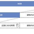 NTTデータがアバターロボット「ugo」を全国のデータセンターに導入へ　点検業務の遠隔化／自動化　作業時間を50％削減