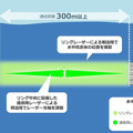 <p>シェア 0 ツイート 0 はてブ 0</p>