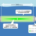 ソフトバンクが水中で長距離・高速の無線通信を実現へ「光トラッキング技術の水中レーザー通信」研究開始　通信距離300m以上、速度100Mbps以上を目指す