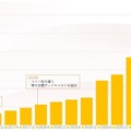 音声コンテンツ配信「Amazonオーディブル」会員数が32%も増加 12万作品以上を聴き放題にしたサービス移行がきっかけに