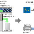 パナソニック、電気自動車(EV)時代を見据えた住宅用V2H蓄電システム「eneplat」来春発売