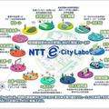 NTT東日本の新規事業と新技術を一挙公開「NTTe-City Labo」見学ツアー・レポート　ローカル5G/自動運転/ドローン/無人店舗/eスポーツetc