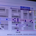 パナソニックの搬送ロボット「ハコボ」、丸の内でカプセルトイを自動販売中　2023年2月まで
