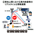 阪神本線でSub6帯を使用した「ローカル5G」「AI画像認識」等の実証実験へ　NECやアイテック阪急阪神らと