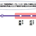 阪神本線でSub6帯を使用した「ローカル5G」「AI画像認識」等の実証実験へ　NECやアイテック阪急阪神らと