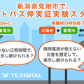 『太陽光発電設備＋蓄電池』で災害に強いスマートバス停を実現できるか 新潟県見附駅前・見附高校前で実証実験
