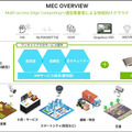 NVIDIAがMECソリューションの海外AI活用事例を紹介　カルフール無人店舗/インディ500イベントショップ/製造業/音声AIなど