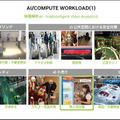 NVIDIAがMECソリューションの海外AI活用事例を紹介　カルフール無人店舗/インディ500イベントショップ/製造業/音声AIなど
