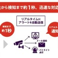 施設向けAI警備システム『アジラ』立命館大学いばらきキャンパスで試験運用 テクノロジーを駆使して事件事故を未然に防ぐ