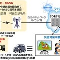 NTTデータ関西やシャープ等、ドローン高精細映像をローカル5G伝送 総務省「課題解決型ローカル5G等の実現に向けた開発実証」災害初動対応の迅速化に