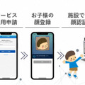 顔認証で子どもたちの出欠確認を確認 保護者の安心感や現場の負担がどのように変化するか 京都府亀岡市で実証実験