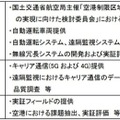 ローカル5G等で遠隔型自動運転バスを複数台運用実証 NTT東日本、ティアフォー 、KDDIが成田国際空港で