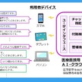<p>シェア 0 ツイート 0 はてブ 0</p>