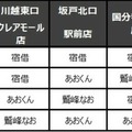 「REALITY」のライバーが「焼肉の和民」で接客 配膳ロボットバーチャル店員第2弾 ライバーに還元するコラボドリンクを販売