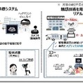 NTT東日本、ローカル5Gと8K映像、ハプティクス(力触覚)を使った遠隔医療サービスの開発実証を開始 北海道岩見沢市にて