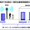 【世界初】ドコモ/KDDI/ソフトバンク/楽天モバイル、共同体制で国際規格「O-RAN」試験・認証拠点「Japan OTIC」をYRPに開設