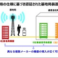 【世界初】ドコモ/KDDI/ソフトバンク/楽天モバイル、共同体制で国際規格「O-RAN」試験・認証拠点「Japan OTIC」をYRPに開設