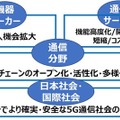 【世界初】ドコモ/KDDI/ソフトバンク/楽天モバイル、共同体制で国際規格「O-RAN」試験・認証拠点「Japan OTIC」をYRPに開設