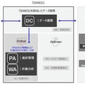GROUND、可搬重量を2倍以上に高めた自律型協働ロボット「PEER100」提供開始　独自開発のソフトウェア機能も同時提供