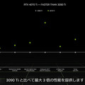 NVIDIA「CES 2023特別講演」動画を公開　メルセデスなど導入事例も多数紹介、ロボットのシミュレータやデジタルツイン導入が進む