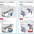 協働ロボットを含む産業用ロボットで安全機器付きタブレットへの置き換え進む　引き合いが急増するIDEC「セーフティコマンダ」の特長と利点