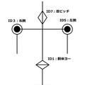 ヴイストン、着ぐるみを着せ替えられる卓上サイズのコミュニケーションロボット「くるみちゃん」発売