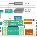ヴイストン、着ぐるみを着せ替えられる卓上サイズのコミュニケーションロボット「くるみちゃん」発売