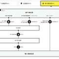 分身ロボットカフェ「期間限定地域キャラバンカフェ」札幌市での開催日程が決定 狸小路商店街の「モディッシュ札幌」で開催
